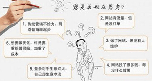 營銷型網站 or 展示型網站