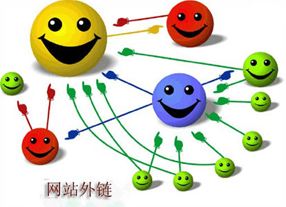 外鏈的重要性