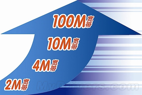 工信部寬帶提速降價(jià)詳情公布!三大運(yùn)營(yíng)商快看