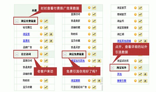 淘寶流量來源構(gòu)成