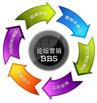 BBSՓƏVcc