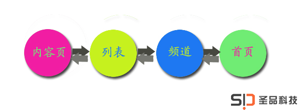 I(y)W(wng)վ(do)O(sh)-Ϻ(lin)Ƽ