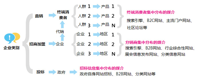 上海SEO搜索引擎營銷,網站優化推廣