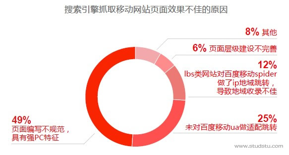 建設優質手機網站必讀