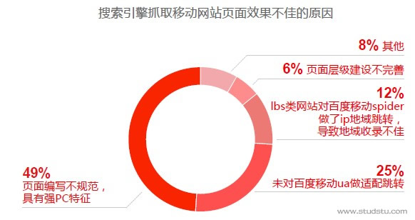 建設優質手機網站必讀
