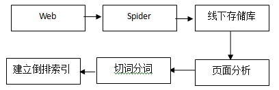 如何判斷一個網站推廣關鍵詞競爭激烈程度