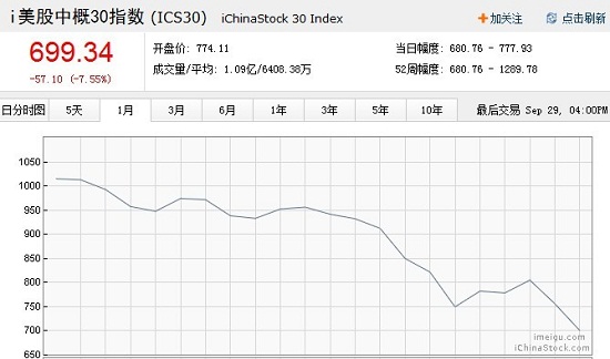 m(x)10% Ո$73 Ƀr(chung)8µ,ɌW(xu)ُ
