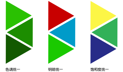 網站色彩搭配原則