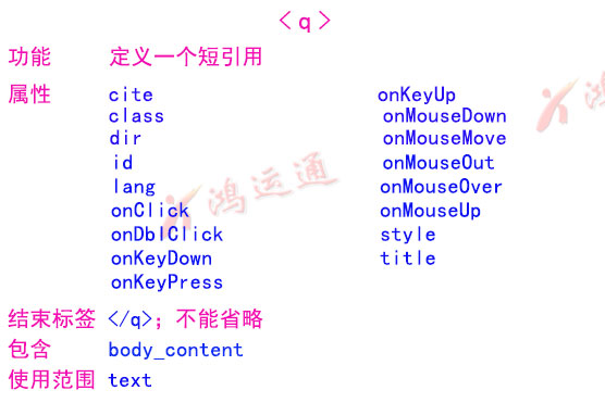 制作網(wǎng)站時(shí)如何使用q標(biāo)簽