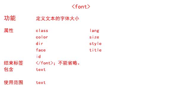 font標簽用法