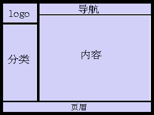 建網(wǎng)站的大致布局