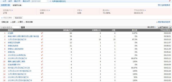 新站兩個月日均流量終于突破1000ip