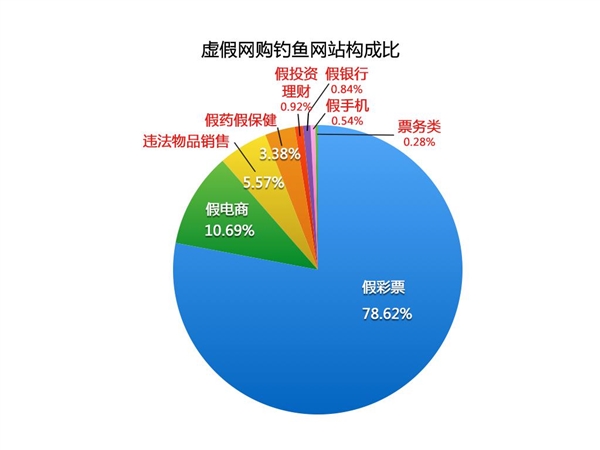 ɽ԰ȫ(bo)棺~W(wng)վÿ6400(g)